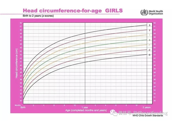 孩子生长发育达标吗?看这条曲线就知道