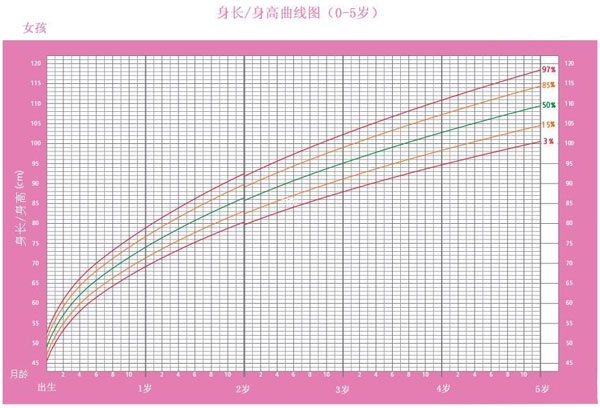 早产儿和小于胎龄儿的营养支持及喂养新观点